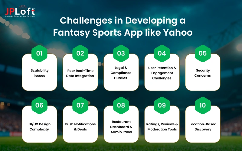 Challenges in Developing a Fantasy Sports App like Yahoo